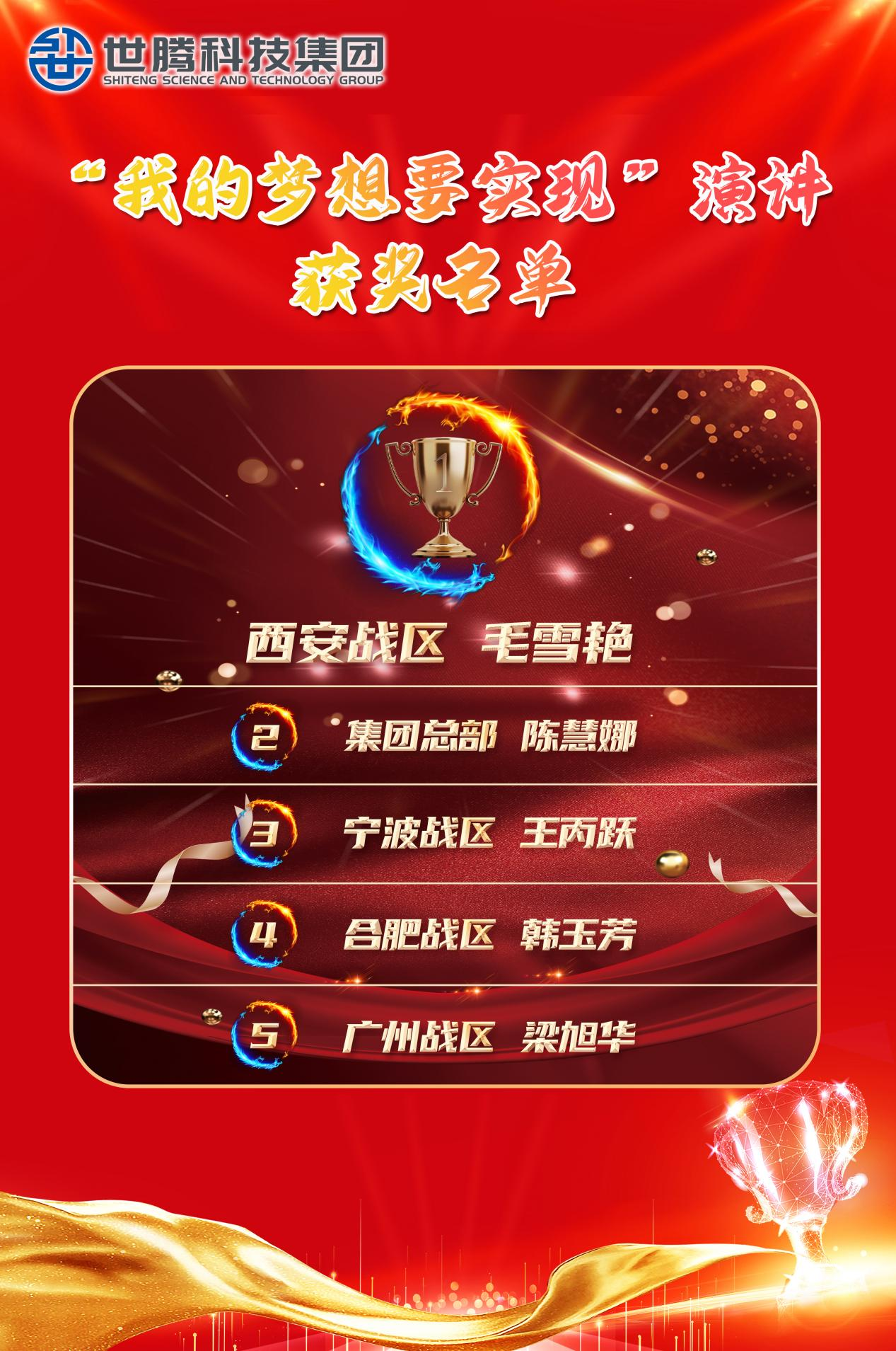 1702439546749859.png 我的夢想要實現(xiàn) 獲獎名單.png